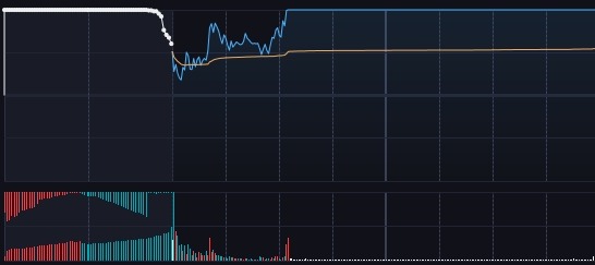 记住这个竞价图形，首板次日如果出现这样的图形，竞价最后一分钟直接挂涨停