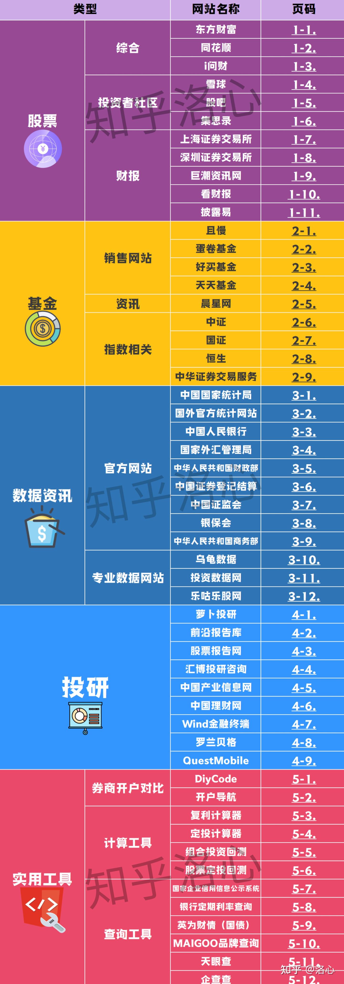 全网最全的股票投资必备的工具和网站（建议收藏）