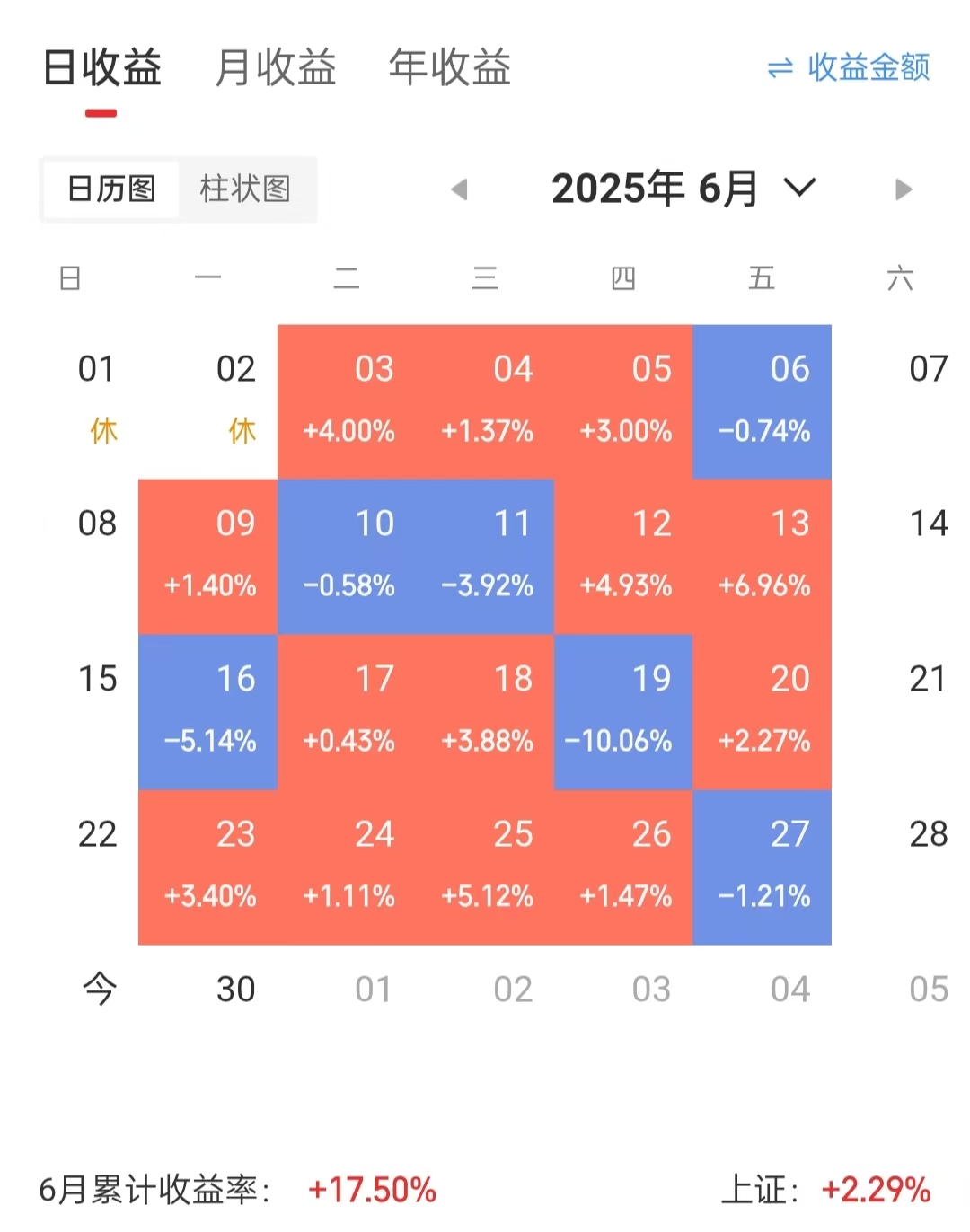 我们总是在为自己内心的贪婪不断付出代价，只是这一次确实够疼的！