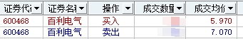 百利电气既是五月最成功的一笔交易，也是六月份最吃亏的一笔
