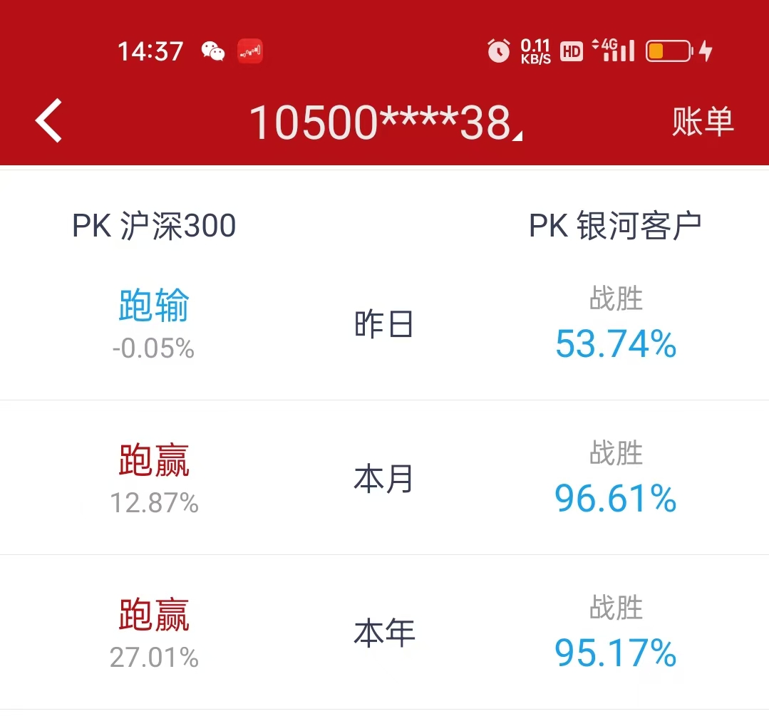 闲来无事，看看今年的情况如何，结果跑赢9成银河客户