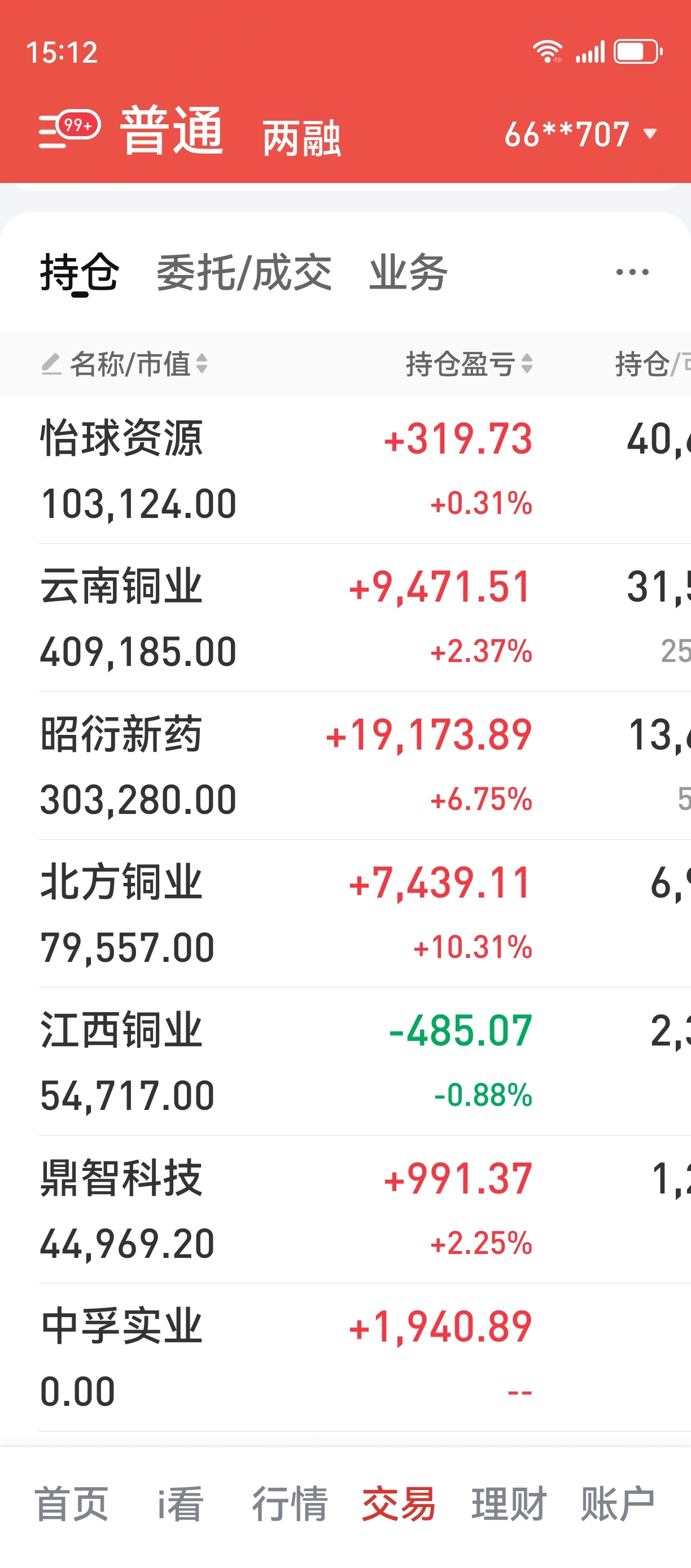 原来你们都卖了呀，怪不得尾盘拉的这么凶