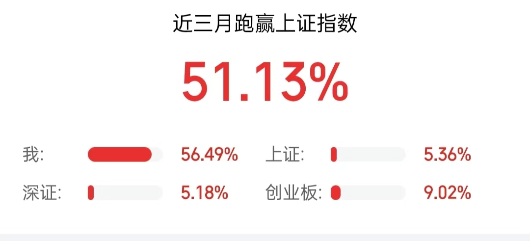 盘中震荡还是影响我持股的信念，对浮赢减少的厌恶让我清仓了手中的票