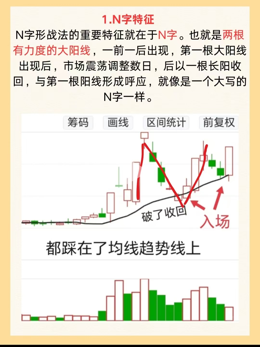 N形战法，仅供参考