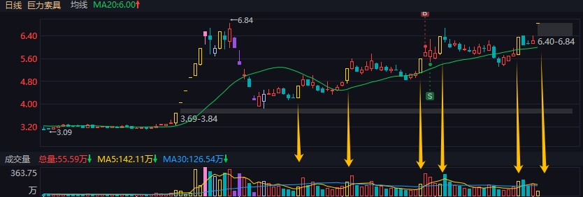 复盘巨力索具：近期走势及未来预期